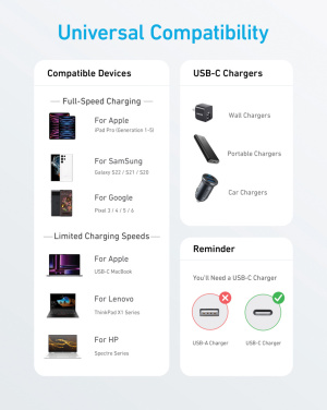 Logo trade ärikingituse pilt: Anker USB-C - USB-C kaabel, 1,8 meetrit 60W